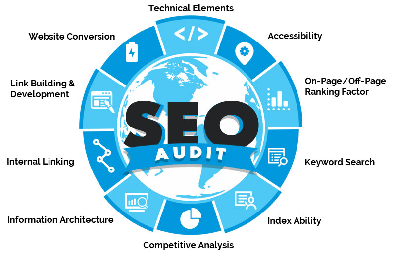 Audit SEO de votr...