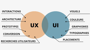.Design d'interface
.Design UX
.Graphisme