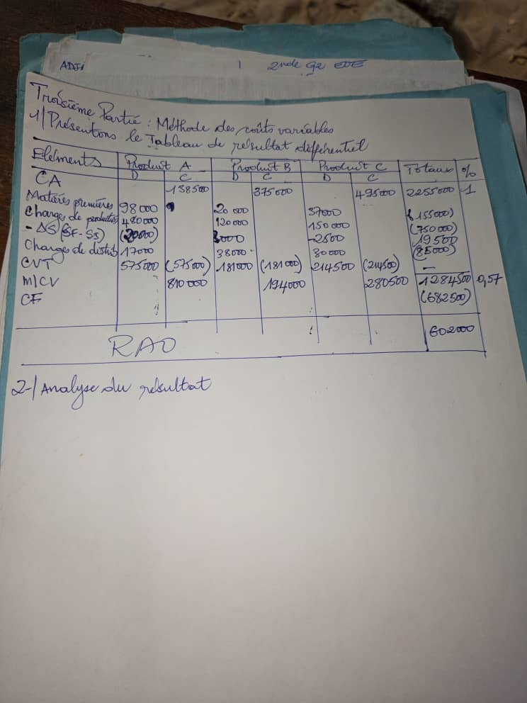 J'accompagne les étudiants en marketing à résoudre leurs inquiétudes